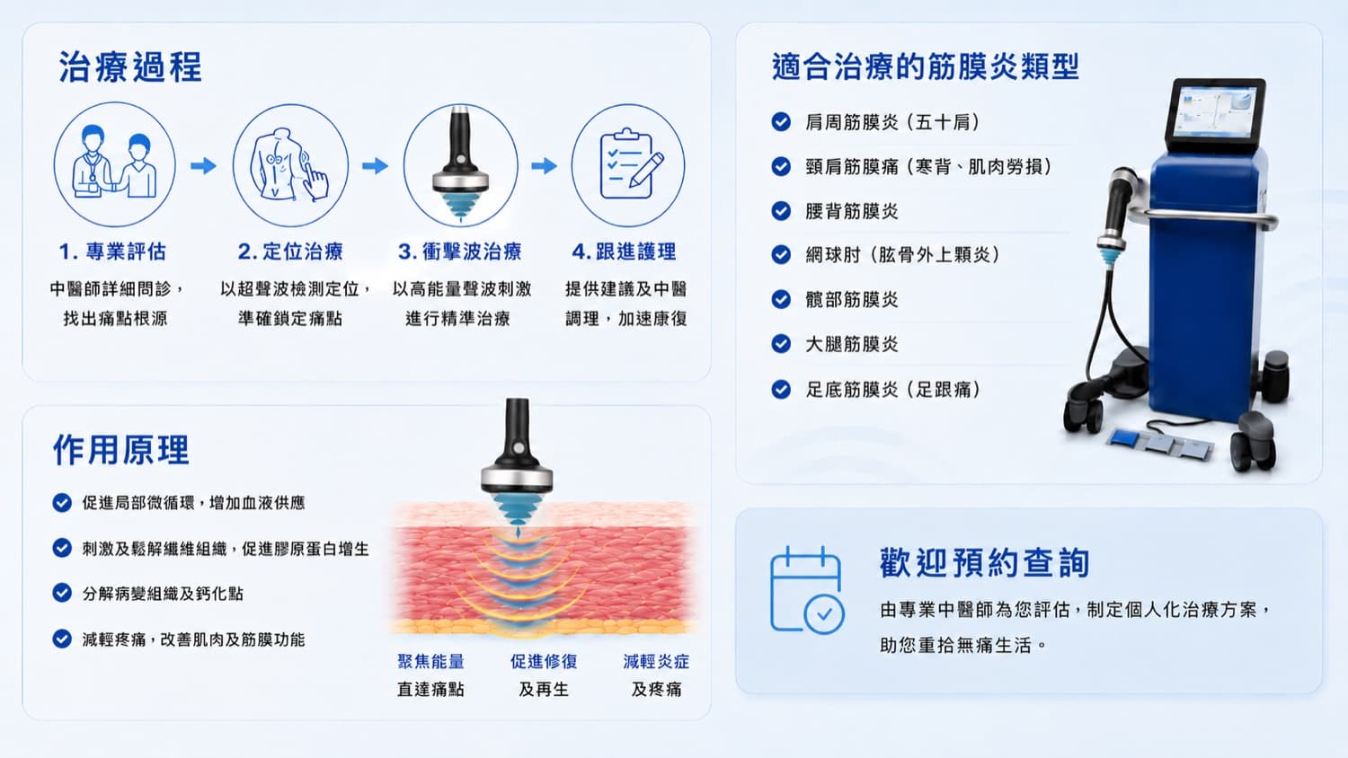 衝擊波治療過程、作用原理及適合治療的筋膜炎類型